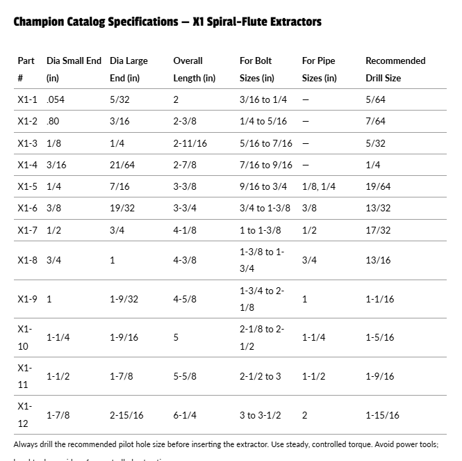 Champion - Spiral Flute Screw Extractors