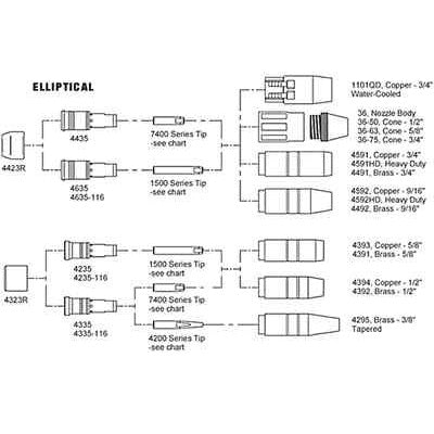 Parker Torchology - Bernard® Style Insulator Cap (Pack of 5)